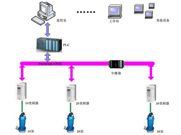 煤矿水源井泵房监控系统